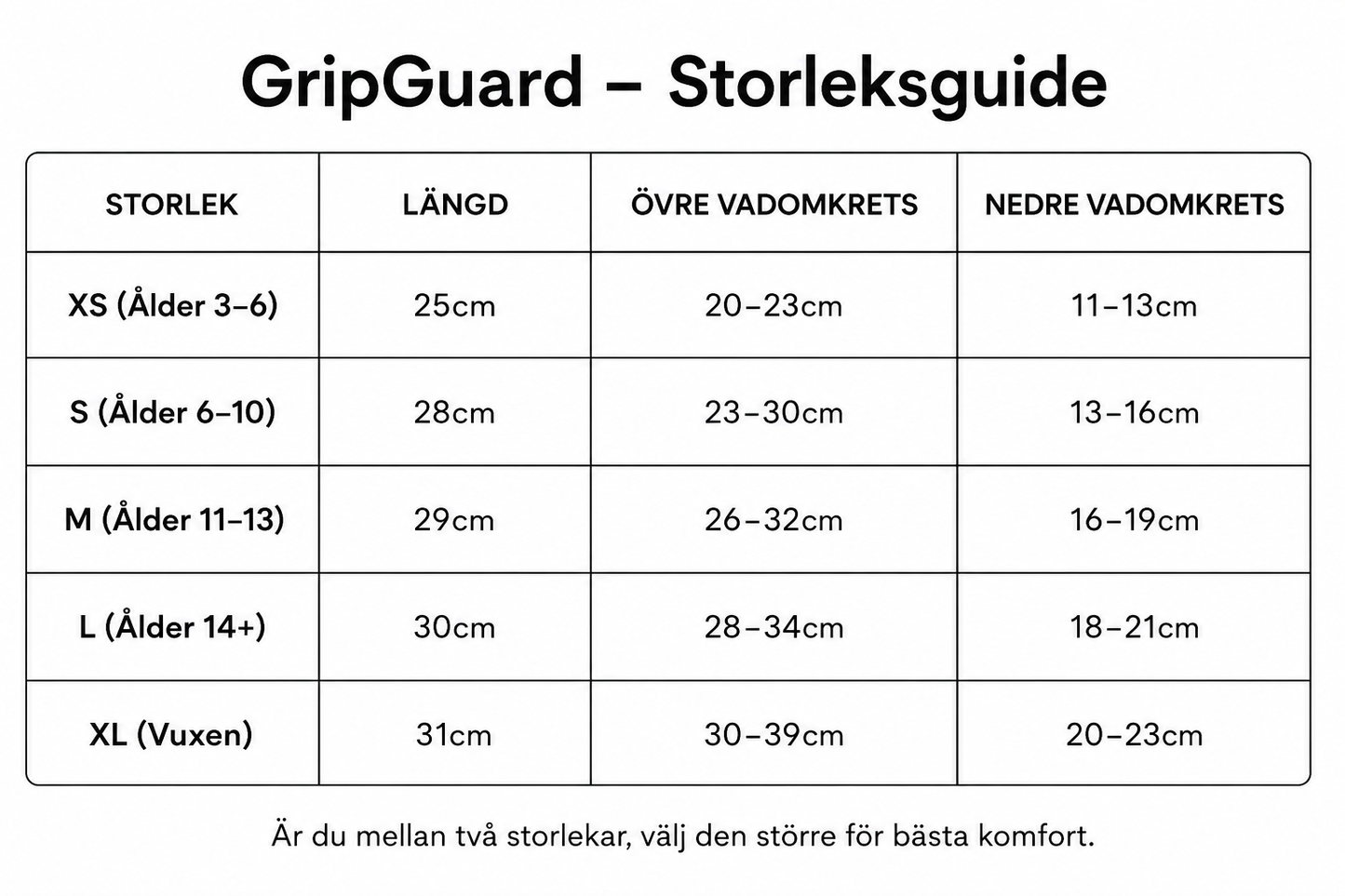 GripGuard - Låser benskydden. Frigör spelet.