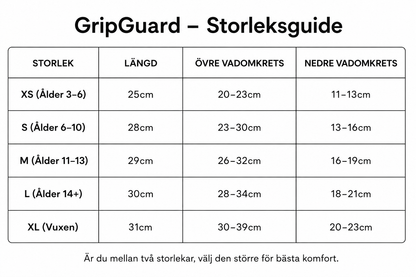 GripGuard - Låser benskydden. Frigör spelet.